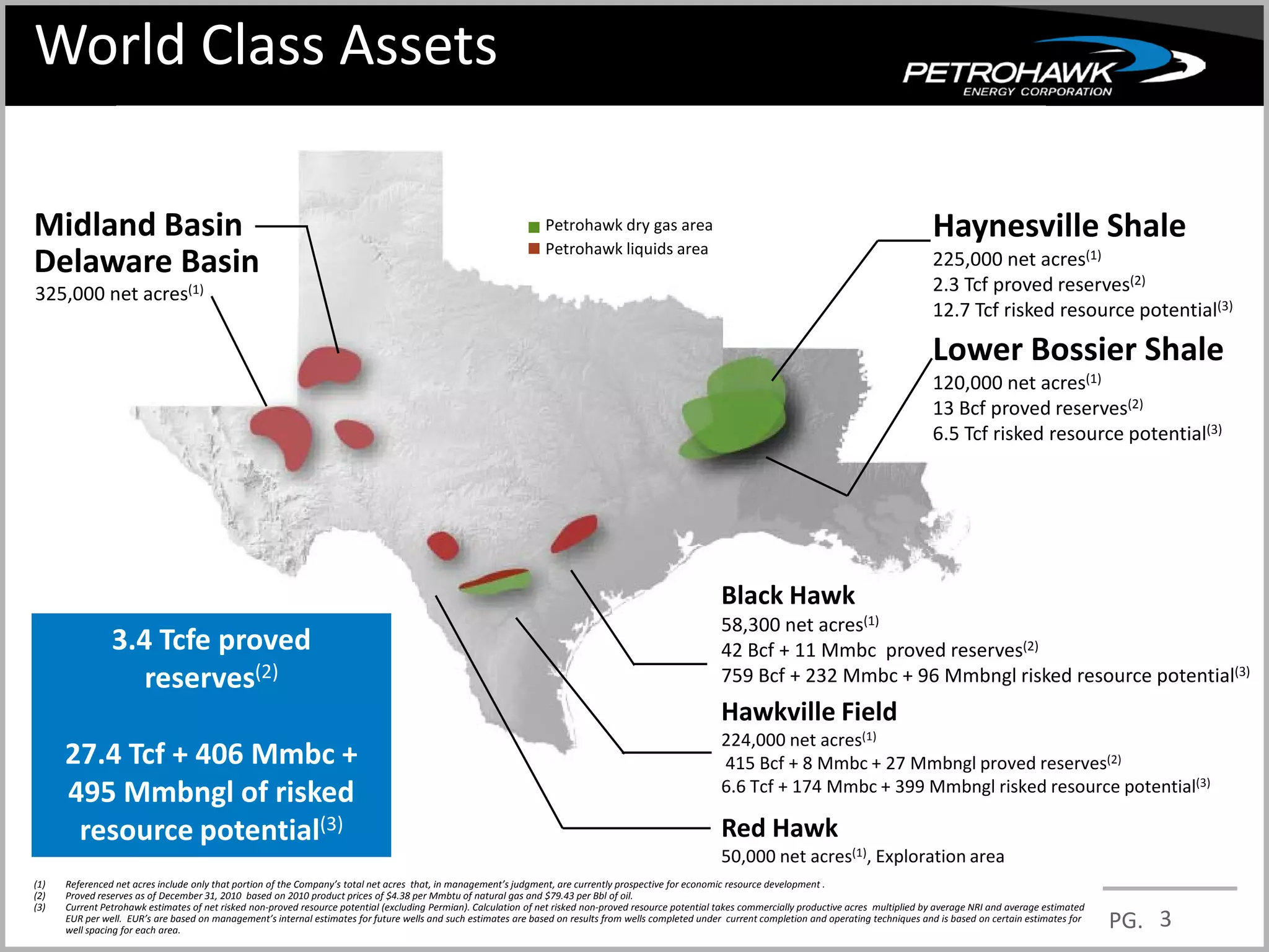 World Class Assets

Midland Basin                                                                                                      Petrohawk dry gas area                                                                  Haynesville Shale
                                                                                                                   Petrohawk liquids area
Delaware Basin                                                                                                                                                                                             225,000 net acres(1)
325,000 net acres(1)                                                                                                                                                                                       2.3 Tcf proved reserves(2)
                                                                                                                                                                                                           12.7 Tcf risked resource potential(3)

                                                                                                                                                                                                           Lower Bossier Shale
                                                                                                                                                                                                           120,000 net acres(1)
                                                                                                                                                                                                           13 Bcf proved reserves(2)
                                                                                                                                                                                                           6.5 Tcf risked resource potential(3)




                                                                                                                                                           Black Hawk
                                                                                                                                                           58,300 net acres(1)
                3.4 Tcfe proved                                                                                                                            42 Bcf + 11 Mmbc proved reserves(2)
                   reserves(2)                                                                                                                             759 Bcf + 232 Mmbc + 96 Mmbngl risked resource potential(3)
                                                                                                                                                           Hawkville Field
                                                                                                                                                           224,000 net acres(1)
      27.4 Tcf + 406 Mmbc +                                                                                                                                415 Bcf + 8 Mmbc + 27 Mmbngl proved reserves(2)
      495 Mmbngl of risked                                                                                                                                 6.6 Tcf + 174 Mmbc + 399 Mmbngl risked resource potential(3)

       resource potential(3)                                                                                                                               Red Hawk
                                                                                                                                                           50,000 net acres(1), Exploration area
(1)   Referenced net acres include only that portion of the Company’s total net acres that, in management’s judgment, are currently prospective for economic resource development .
(2)   Proved reserves as of December 31, 2010 based on 2010 product prices of $4.38 per Mmbtu of natural gas and $79.43 per Bbl of oil.
(3)   Current Petrohawk estimates of net risked non-proved resource potential (excluding Permian). Calculation of net risked non-proved resource potential takes commercially productive acres multiplied by average NRI and average estimated
      EUR per well. EUR’s are based on management’s internal estimates for future wells and such estimates are based on results from wells completed under current completion and operating techniques and is based on certain estimates for
      well spacing for each area.                                                                                                                                                                                                                PG. 3
 
