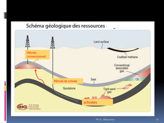 Pétrole
conventionnel




                Pétrole de schiste




                                     schistes



                                            Ph LC 26/04/2012   11
 