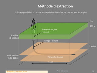 Méthode d’extraction
         1- Forage parallèle à la couche pour optimiser la surface de contact avec les argiles



                                                                                                 0m

                                                                                                 300 m
                                        Tubage de surface
                                        + ciment
     Aquifère
   (0 à 300m)
                                           Tubage + ciment

                                                                                                 2 à 4km



Couche cible
 (50 à 100m)                                    Forage horizontal

                                                > 1km



Bruxelles - 14 Avril 2011                                 Ph LC 26/04/2012                          14
 