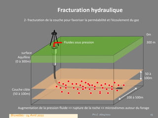 Fracturation hydraulique
         2- fracturation de la couche pour favoriser la perméabilité et l’écoulement du gaz



                                                                                                0m

                                     Fluides sous pression                                      300 m


        surface
     Aquifère
   (0 à 300m)


                                                                                                50 à
                                                                                               100m


Couche cible
 (50 à 100m)
                                                                                  100 à 500m


     Augmentation de la pression fluide => rupture de la roche => microséismes autour du forage

Bruxelles - 14 Avril 2011                                Ph LC 26/04/2012                         15
 