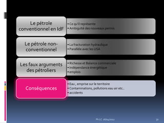Le pétrole         • Ce qu’il représente
conventionnel en IdF   • Ambiguïté des nouveaux permis



  Le pétrole non-      • La fracturation hydraulique
  conventionnel        • Parallèle avec les USA



                       • Richesse et Balance commerciale
Les faux arguments     • Indépendance énergétique
   des pétroliers      • emplois


                       • Eau , emprise sur le territoire
   Conséquences        • Contaminations, pollutions eau air etc..
                       • accidents




                                            Ph LC 26/04/2012        31
 