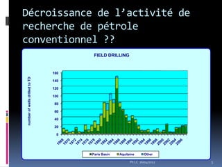 Décroissance de l’activité de
recherche de pétrole
conventionnel ??
                                       FIELD DRILLING


                                160
number of wells drilled to TD




                                140

                                120

                                100

                                 80

                                 60

                                 40

                                 20

                                  0




                                      Paris Basin   Aquitaine     Other

                                                          Ph LC 26/04/2012   5
 
