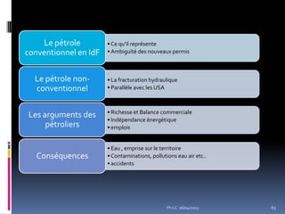 Le pétrole         • Ce qu’il représente
conventionnel en IdF   • Ambiguïté des nouveaux permis



  Le pétrole non-      • La fracturation hydraulique
  conventionnel        • Parallèle avec les USA



                       • Richesse et Balance commerciale
Les arguments des      • Indépendance énergétique
     pétroliers        • emplois


                       • Eau , emprise sur le territoire
   Conséquences        • Contaminations, pollutions eau air etc..
                       • accidents




                                                Ph LC 26/04/2012    65
 