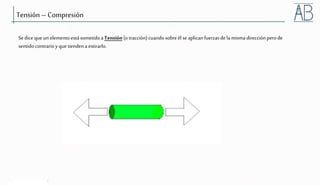 © 2006 Weatherford. All rights reserved.
Tensión – Compresión
Sedicequeun elemento estásometidoaTensión(otracción) cuandosobreél seaplicanfuerzasdelamisma dirección perode
sentidocontrarioyque tienden aestirarlo.
 