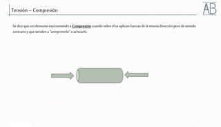 © 2006 Weatherford. All rights reserved.
Tensión – Compresión
Sedicequeun elemento estásometidoaCompresióncuandosobreél seaplicanfuerzasde lamisma dirección perodesentido
contrarioyque tienden a“comprimirlo”o achicarlo.
 