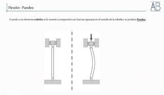 © 2006 Weatherford. All rights reserved.
Flexión - Pandeo
Cuandoa unelemento esbelto selo someteacompresióncon fuerzasopuestasen el sentidodela esbeltez,seproducePandeo.
 