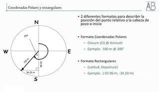 © 2006 Weatherford. All rights reserved.
Coordenadas Polares y rectangulares
• 2 diferentes formatos para describir la
posición del punto relativo a la cabeza de
pozo o inicio
• Formato Coordenadas Polares
– Closure (Cl) @ Azimuth
– Ejemplo: 100 m @ 200°
• Formato Rectangulares
– (Latitud, Departure)
– Ejemplo: (-93.96 m, -34.20 m)
200o
93.96 m
N
W
20o
34.20 m
E
S
93,96
 