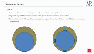 © 2006 Weatherford. All rights reserved.
Definición de Arrastre
ARRASTRE :
- Se define como la fuerza necesariapara el transporte deun elementopesadotirando/empujando del mismo.
- Estedependede : Elpeso delelemento;las característicasde las superficiesde contacto y eltamaño de esassuperficies.
- Enlas característicasy tamaño de lassuperficiesencontacto intervienelo que sellama coeficientede fricción o factor de fricción y selo conoce como
μ . Esadimensional.
 