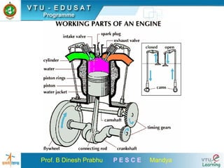Petrol Engine Presentation USA.ppt