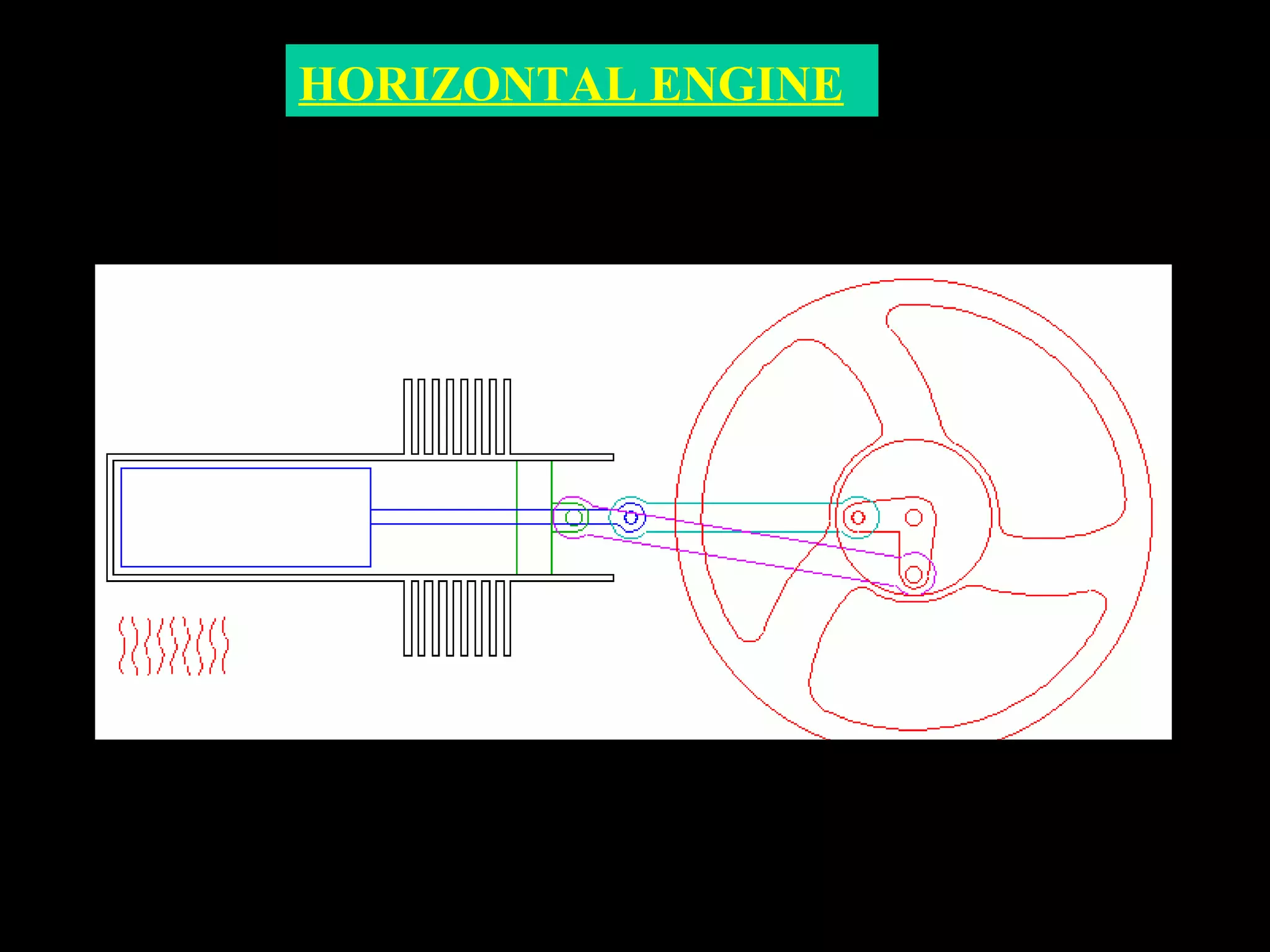 HORIZONTAL ENGINE
 