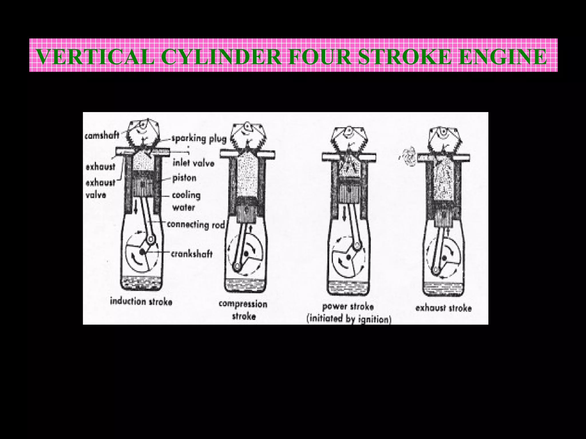 VERTICAL CYLINDER FOUR STROKE ENGINE
 
