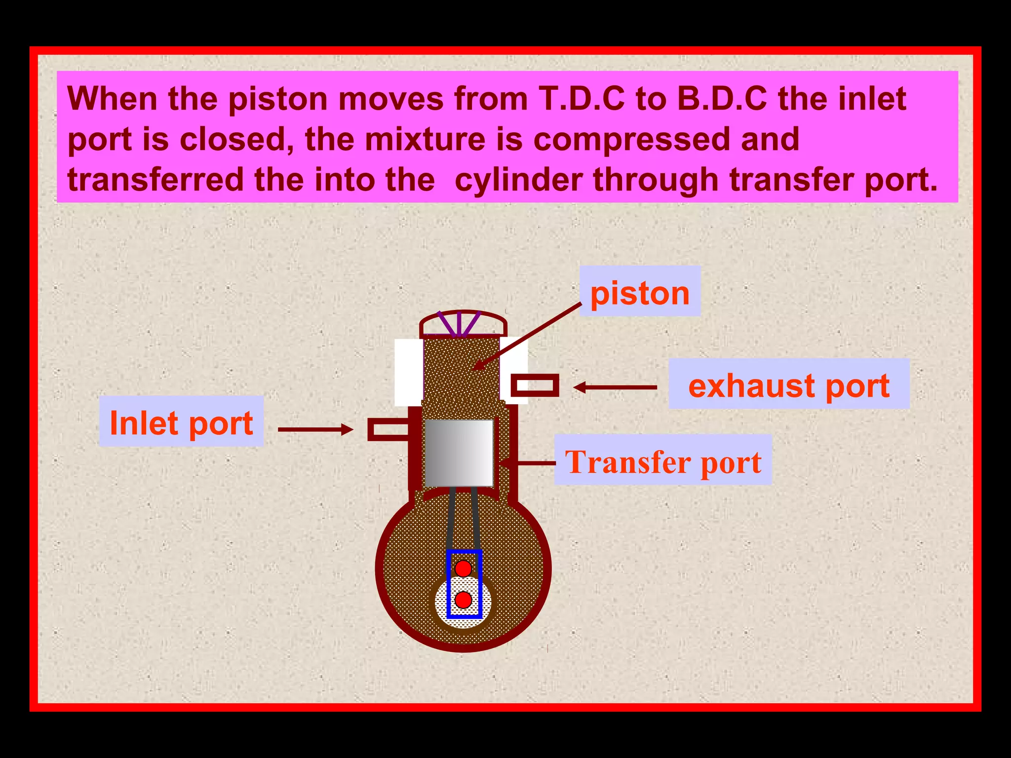 When the piston moves from T.D.C to B.D.C the inlet
port is closed, the mixture is compressed and
transferred the into the cylinder through transfer port.
Inlet port
exhaust port
piston
Transfer port
 