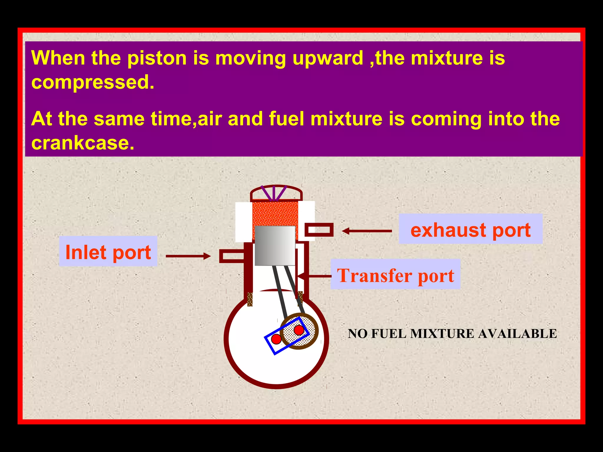 When the piston is moving upward ,the mixture is
compressed.
At the same time,air and fuel mixture is coming into the
crankcase.
Inlet port
exhaust port
Transfer port
NO FUEL MIXTURE AVAILABLE
 