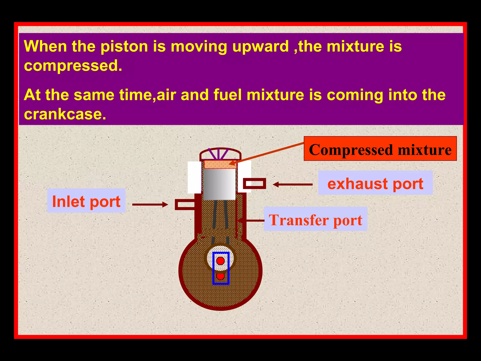 Compressed mixture
When the piston is moving upward ,the mixture is
compressed.
At the same time,air and fuel mixture is coming into the
crankcase.
Inlet port
exhaust port
Transfer port
 