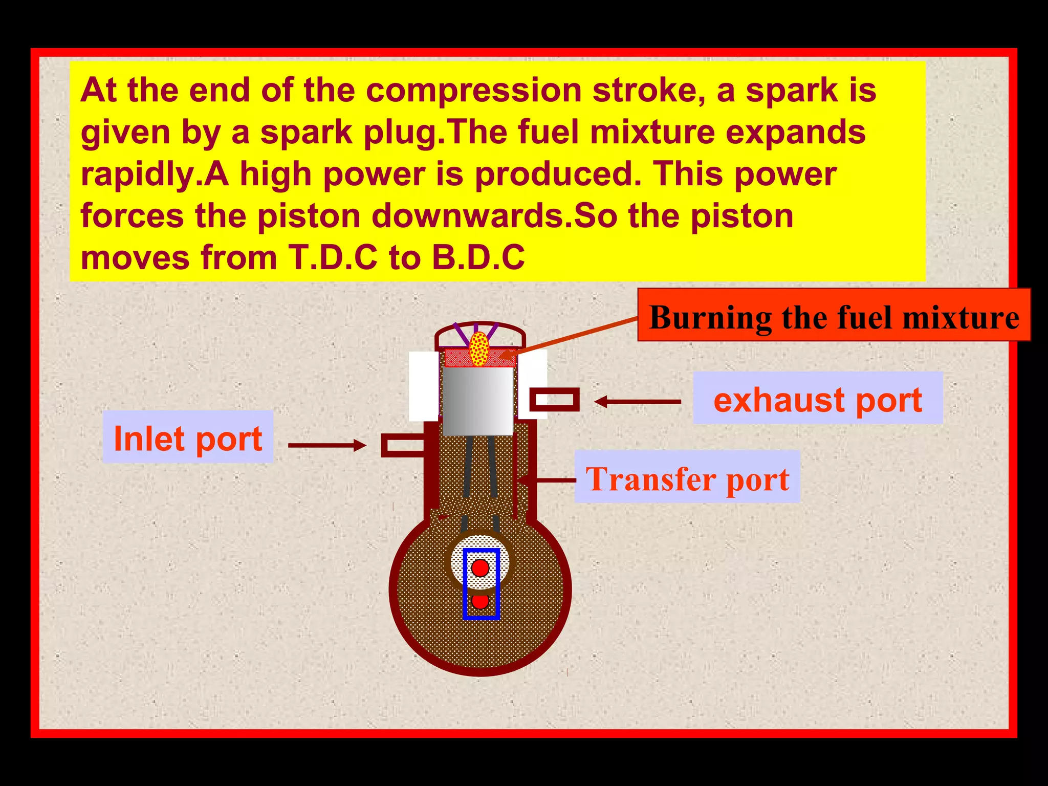 At the end of the compression stroke, a spark is
given by a spark plug.The fuel mixture expands
rapidly.A high power is produced. This power
forces the piston downwards.So the piston
moves from T.D.C to B.D.C
Burning the fuel mixture
Inlet port
exhaust port
Transfer port
 