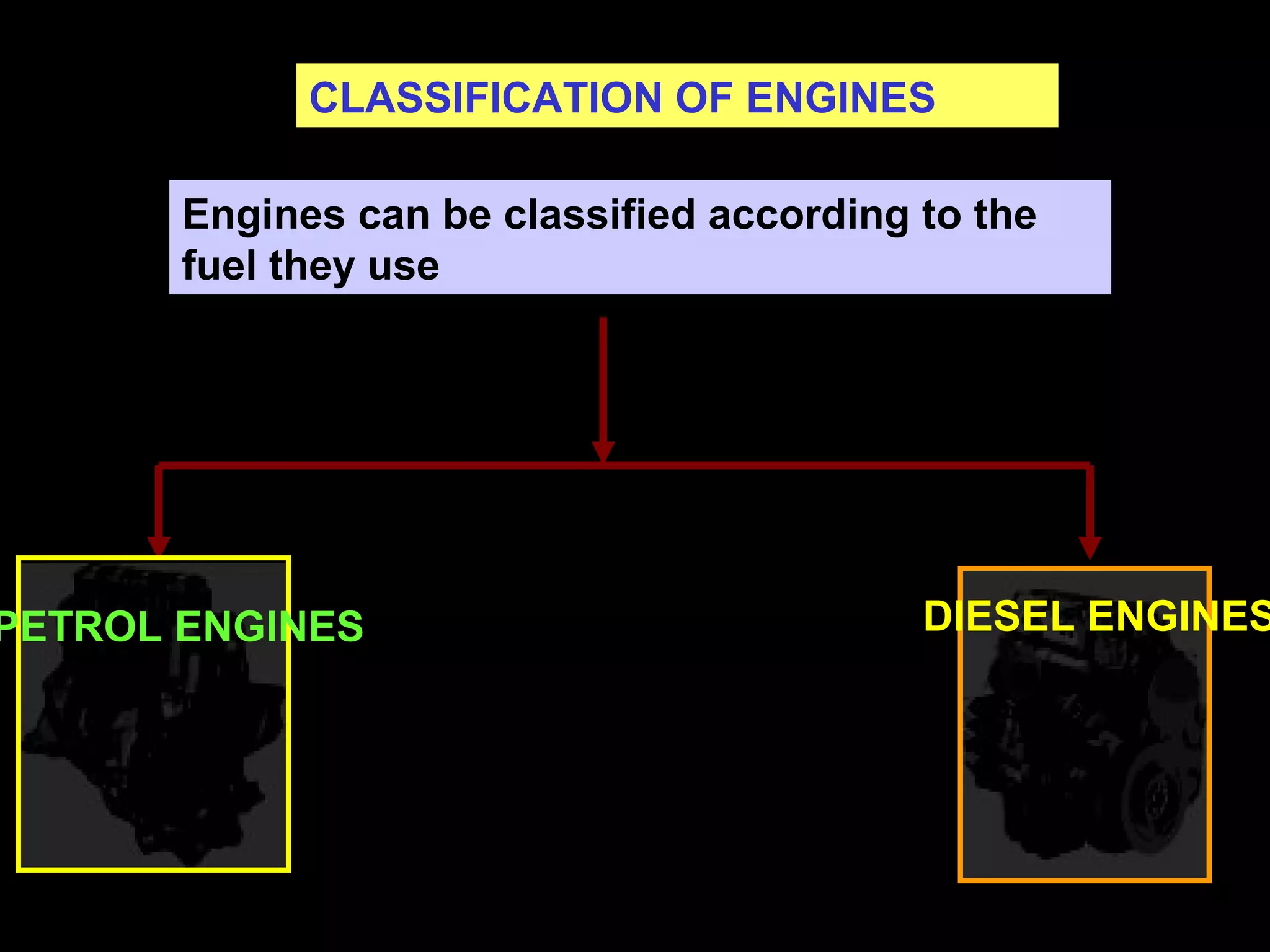 CLASSIFICATION OF ENGINES
Engines can be classified according to the
fuel they use
PETROL ENGINES DIESEL ENGINES
 