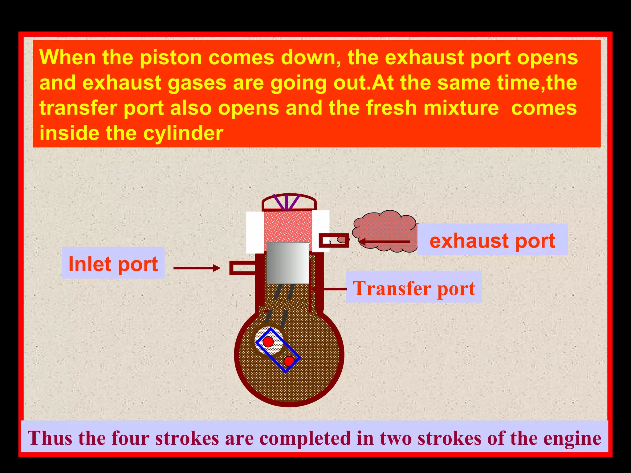 When the piston comes down, the exhaust port opens
and exhaust gases are going out.At the same time,the
transfer port also opens and the fresh mixture comes
inside the cylinder
Thus the four strokes are completed in two strokes of the engine
Inlet port
exhaust port
Transfer port
 