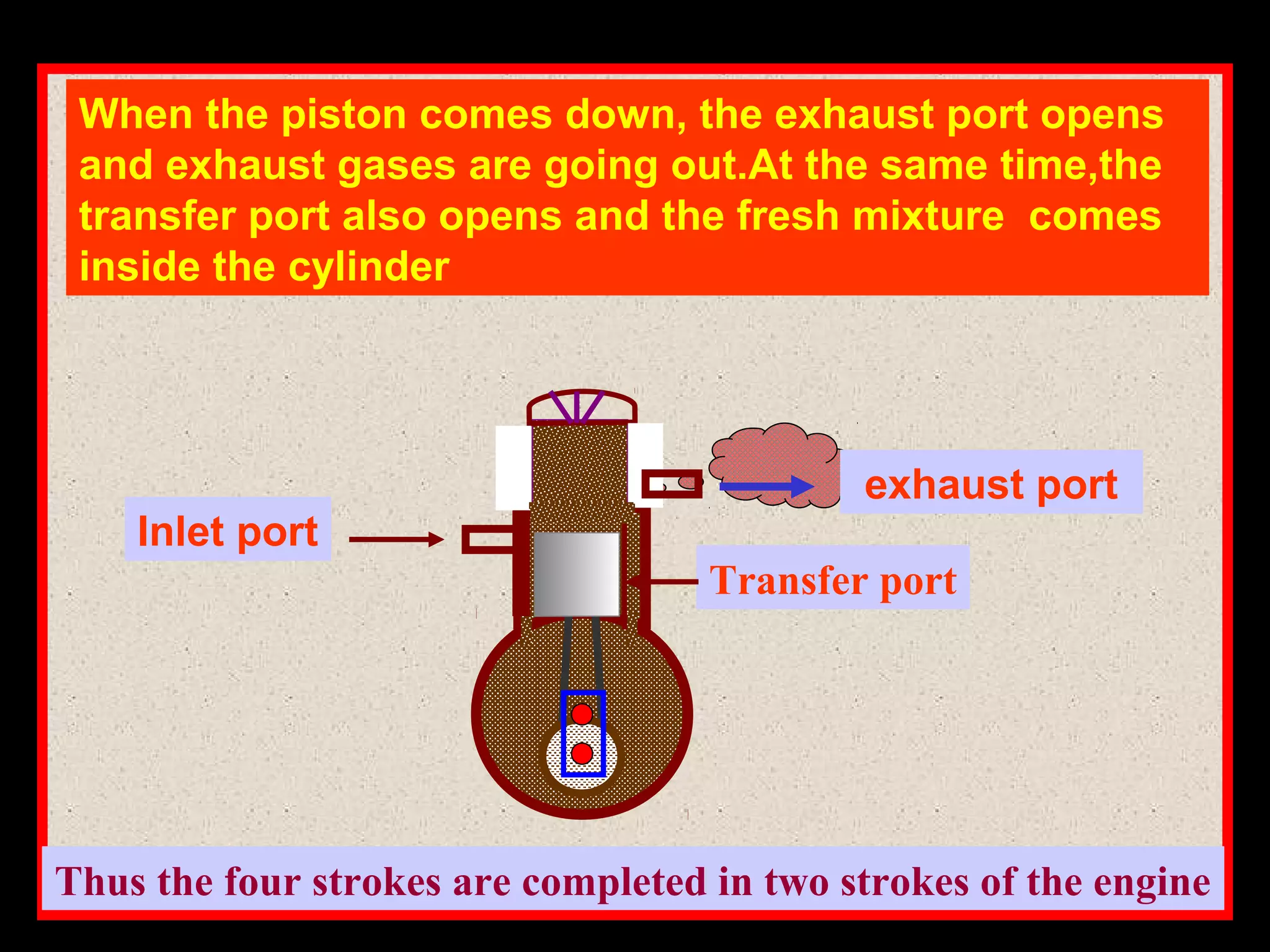 When the piston comes down, the exhaust port opens
and exhaust gases are going out.At the same time,the
transfer port also opens and the fresh mixture comes
inside the cylinder
Thus the four strokes are completed in two strokes of the engine
Inlet port
exhaust port
Transfer port
exhaust port
Transfer port
 