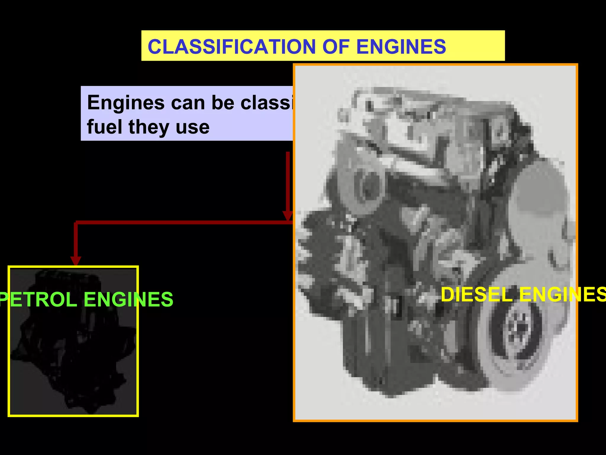 CLASSIFICATION OF ENGINES
Engines can be classified according to the
fuel they use
PETROL ENGINES DIESEL ENGINES
 