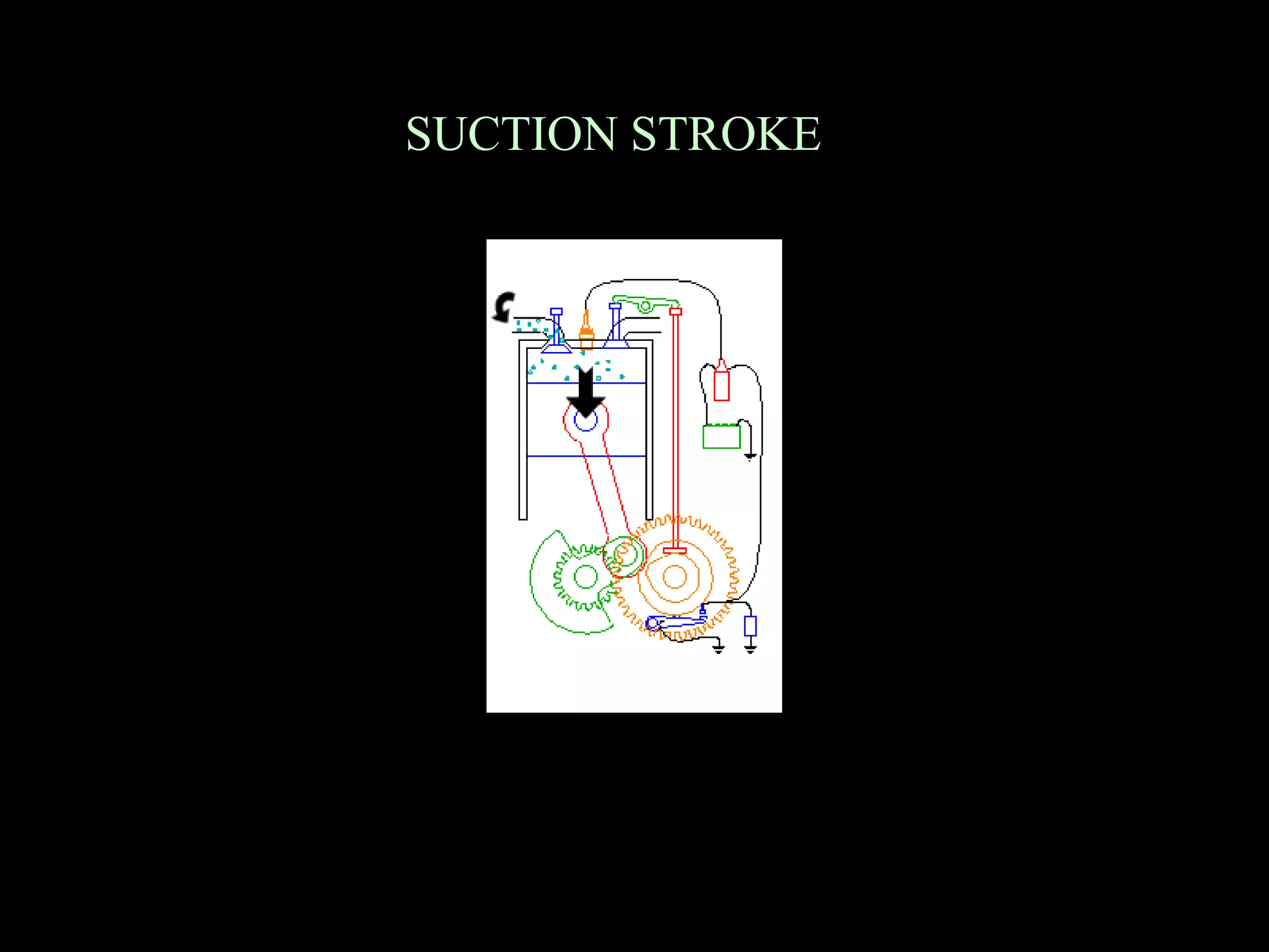 SUCTION STROKE
 