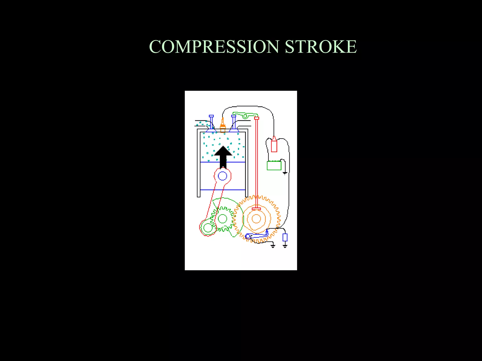 COMPRESSION STROKE
 