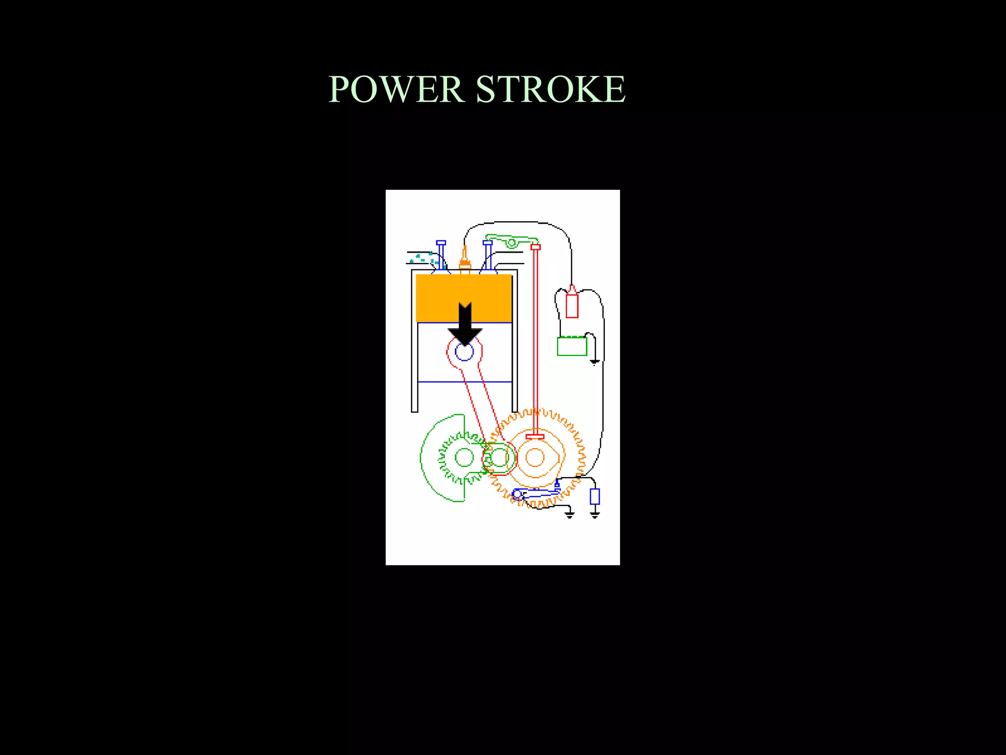 POWER STROKE
 