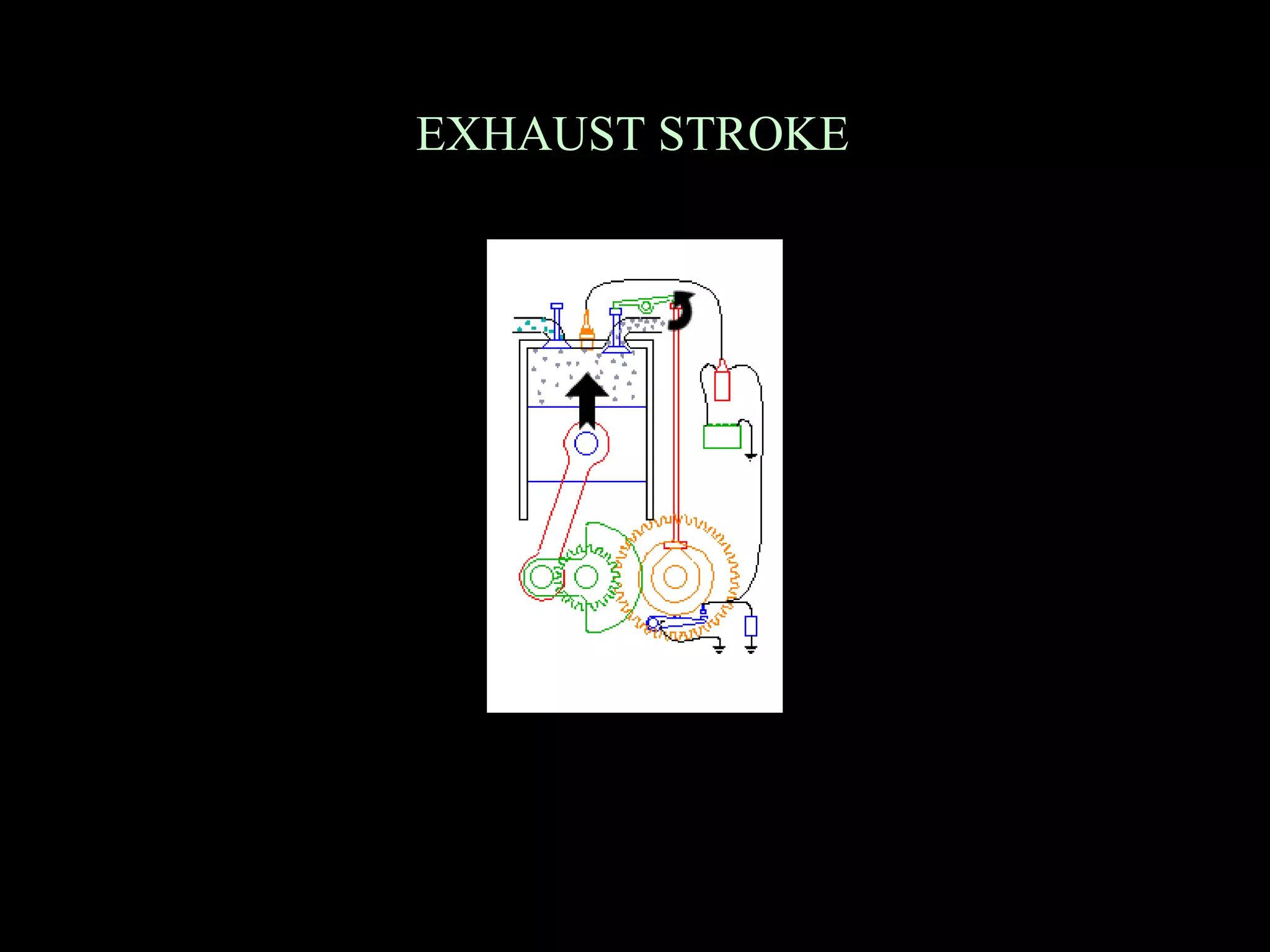 EXHAUST STROKE
 