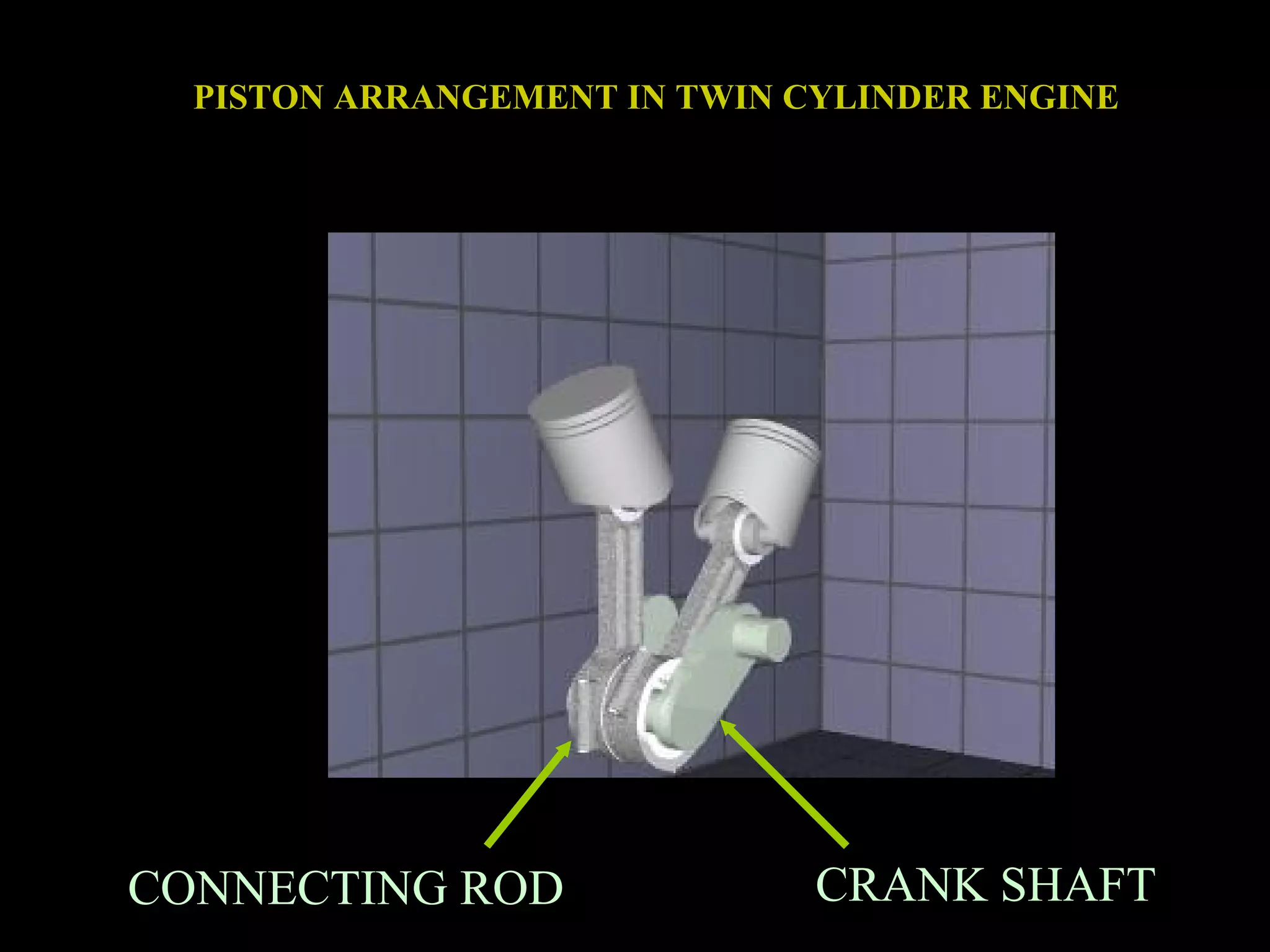 PISTON ARRANGEMENT IN TWIN CYLINDER ENGINE
CRANK SHAFTCONNECTING ROD
 