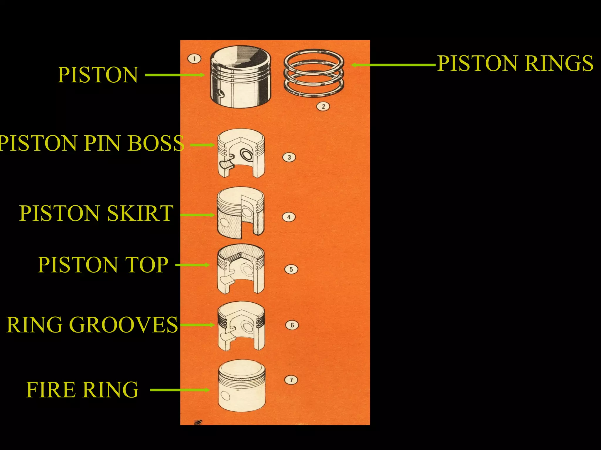 PISTON PISTON RINGS
PISTON PIN BOSS
PISTON SKIRT
PISTON TOP
RING GROOVES
FIRE RING
 