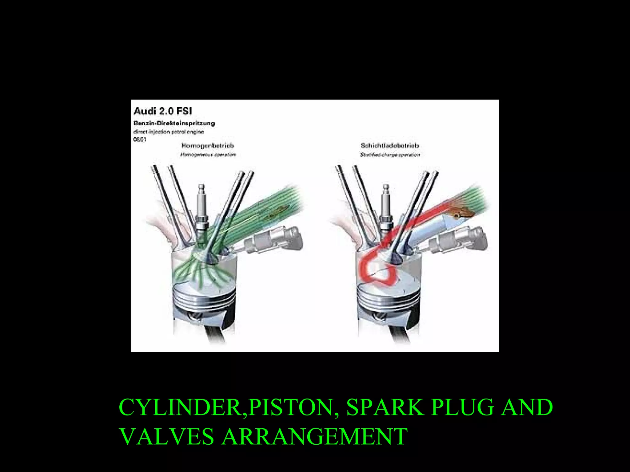 CYLINDER,PISTON, SPARK PLUG AND
VALVES ARRANGEMENT
 