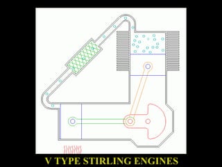 V TYPE STIRLING ENGINES
 