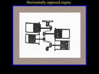 Horizontally opposed engine
 