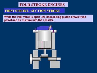 FOUR STROKE ENGINES
FIRST STROKE –SUCTION STROKE
While the inlet valve is open ,the descending piston draws fresh
petrol and air mixture into the cylinder.
Fig.
 