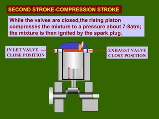 Fig.
IN LET VALVE
CLOSE POSITION
EXHAUST VALVE
CLOSE POSITION
SECOND STROKE-COMPRESSION STROKE
While the valves are closed,the rising piston
compresses the mixture to a pressure about 7-8atm;
the mixture is then ignited by the spark plug.
 