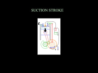 SUCTION STROKE
 