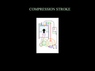 COMPRESSION STROKE
 