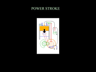 POWER STROKE
 