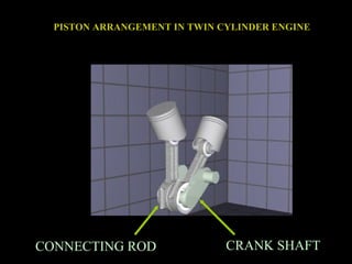 PISTON ARRANGEMENT IN TWIN CYLINDER ENGINE
CRANK SHAFTCONNECTING ROD
 