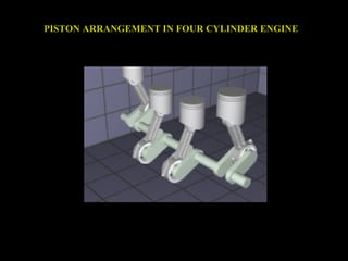 PISTON ARRANGEMENT IN FOUR CYLINDER ENGINE
 