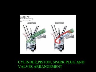 CYLINDER,PISTON, SPARK PLUG AND
VALVES ARRANGEMENT
 