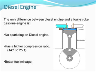 Petrol engine vs diesel engine PPT