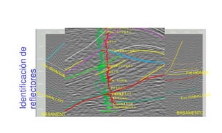 Fm HONDA
BASAMENT BASAMENTO
Fm HONDA
GR GUALANDAY
Identificación
de
reflectores
 