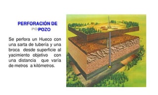 PERFORACIÓN DE
POZO
Se perfora un Hueco con
una sarta de tubería y una
broca desde superficie al
yacimiento objetivo con
una distancia que varía
de metros a kilómetros.
 