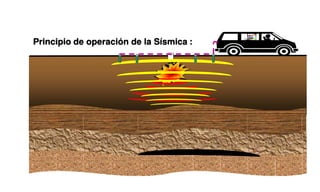 Principio de operación de la Sísmica :
 