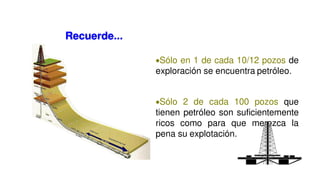 •Sólo en 1 de cada 10/12 pozos de
exploración se encuentra petróleo.
•Sólo 2 de cada 100 pozos que
tienen petróleo son suficientemente
ricos como para que merezca la
pena su explotación.
Recuerde...
 