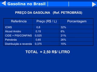 Gasolina no Brasil

        PREÇO DA GASOLINA (Ref. PETROBRÁS)

    Referência            Preço (R$ / L)         Porcentagem
ICMS                      0,8              32%
Álcool Anidro            0,15              6%
CIDE + PIS/CONFINS       0,525             21%
Petrobrás                0,65              26%
Distribuição e revenda   0,375             15%


                TOTAL = 2,50 R$/ LITRO
 