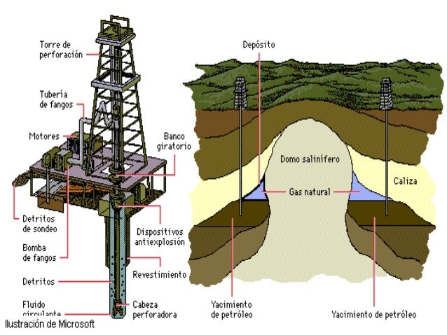 Petroleo "Oro Negro"