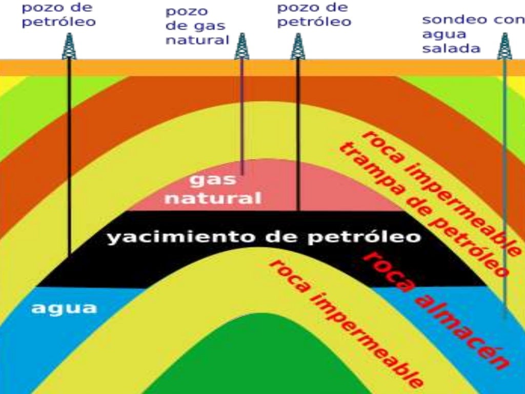 Petroleo "Oro Negro"