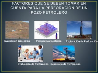 Evaluación Geológica Perspectiva Geofísica Exploración de Perforación
Evaluación de Perforación Desarrollo de Perforación
 