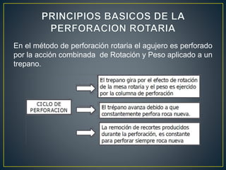 En el método de perforación rotaria el agujero es perforado
por la acción combinada de Rotación y Peso aplicado a un
trepano.
 